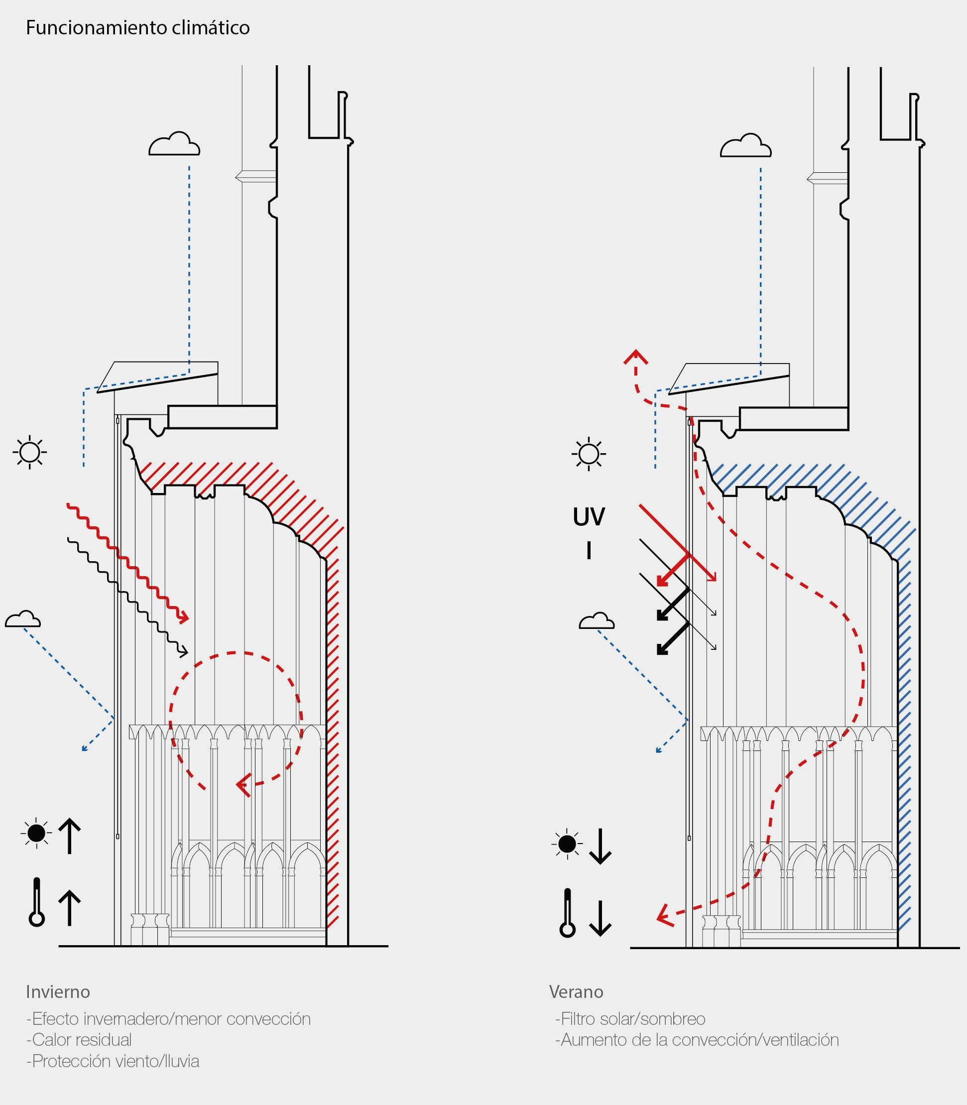 La propuesta ganadora para proteger el pórtico de la Seo leonesa se basa en una membrana transparente trasparente que se desplegará sobre la fachada principal. El proyecto ha sido elaborado por el arquitecto Julio César Moreno, del estudio Funcionable de Madrid. El velo tiene como fin salvaguardar los elementos arquitectónicos frente a las agresiones climatológicas. La idea se inspira en el pabellón de los países nórdicos de Venecia, de Sverre Fehn. 