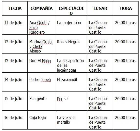 Programa de actuaciones de 'Roma en el espejo'.