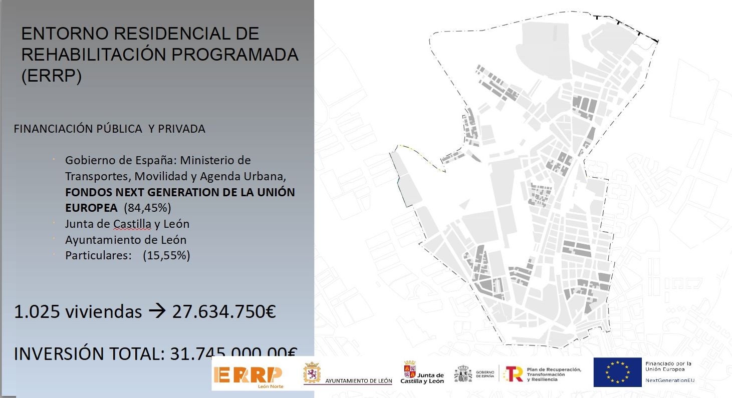 El Ayuntamiento de León presentará un proyecto para rehabilitar más de 1.000 viviendas, con cargo a los fondos europeos Next Generation, en el marco del Plan de Recuperación, Trasformación y Resiliencia. Se trata de una convocatoria dirigida a edificios de uso eminentemente residencial, para la que el Consistorio solicitará una subvención de 22 millones.La cifra total a invertir sería de 31,7 millones, que servirían para mejorar la accesibilidad y habitabilidad de inmuebles situados en los barrios de San Mamés, Inmaculada, Cantamilanos, Asunción, San Esteban y Las Ventas, que suman unas 14.000 viviendas y más de 27.000 habitantes en la zona norte de la capital.