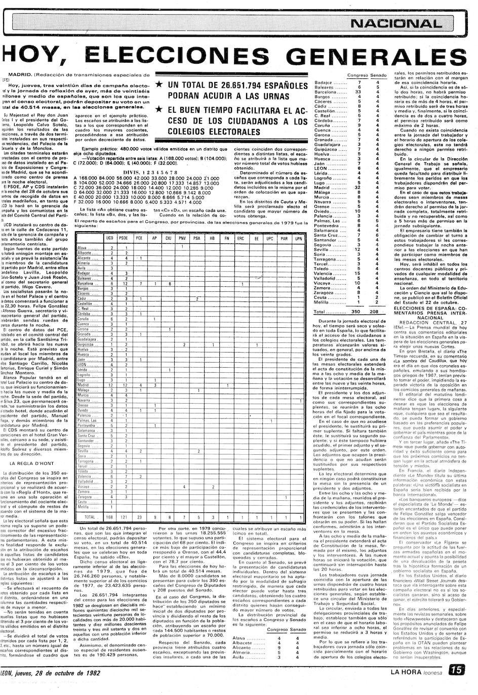 La provincia recuerda los más de 130.000 votos que sirvieron para que el PSOE alcanzara, 'POr el cambio', el gobierno de España. Diez millones de votos encumbraron a Felipe González, que tuvo en León uno de sus mítines más importantes en la historia de la política local con 10.000 asistentes. El PSOE logró el 48,4 % de los sufragios frente a la derecha. Este es el resumen de prensa de la época. 