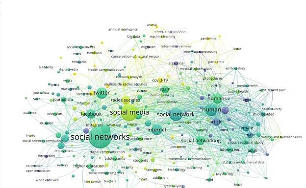Figura 2. Mapa de coocurrencia análisis de las RRSS por año.