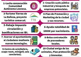 Puntos fundamentales del candidato de UPL al Ayto de La Bañeza, César de la Mata