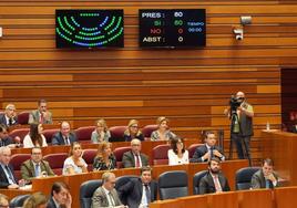 Votación en el pleno de las Cortes.