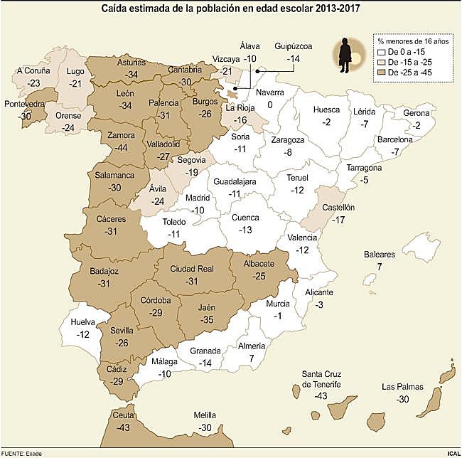 Gráfico de la caída estimada en cada provincia.