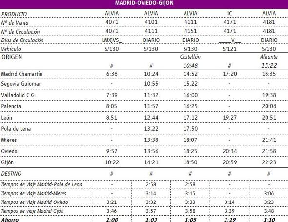 Horario de viajes Madrid-León-Oviedo-Gijón.