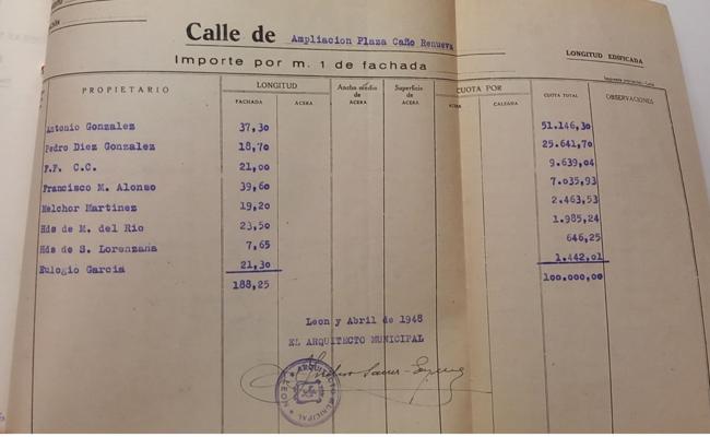 Desglose de pagos finales. 1948.