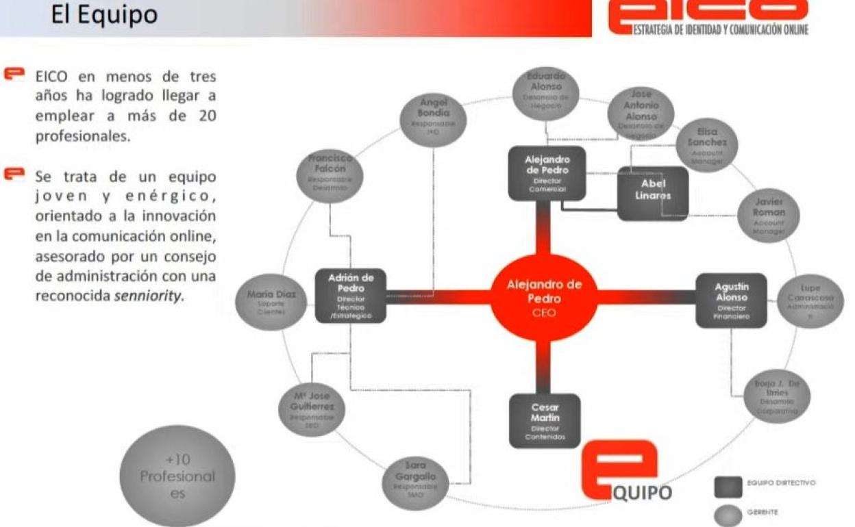 Imagen de la 'carta de presentación' de Eico, una de las empresas imputadas en el juicio por la Púnica en León. 