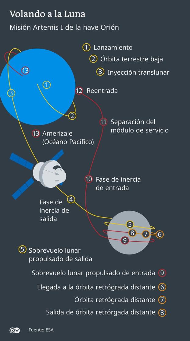 Imagen del recorrido realizado durante la misión. 