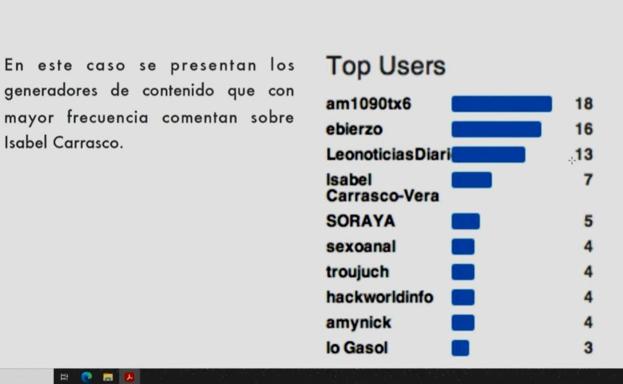 Imagen de algunos de los datos ofrecidos por el informe confidencial sobre Carrasco. 