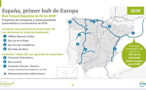 Mapa de la red de hidrógeno de España de cara a 2030.