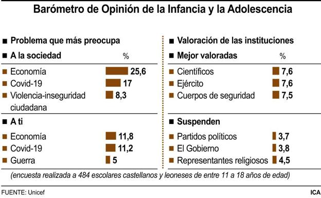 Barómetro de Opinión de la Infancia y la Adolescencia.