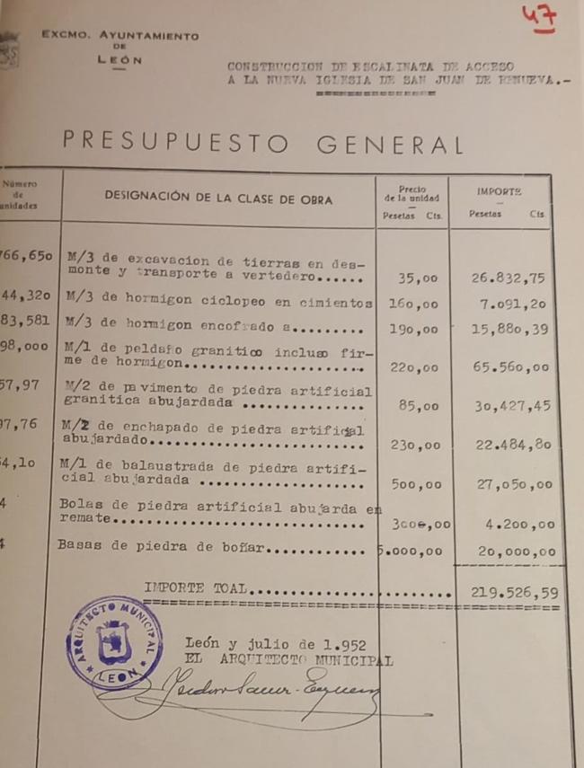 Presupuesto de la construcción original de la Iglesia de Renueva. 1947.