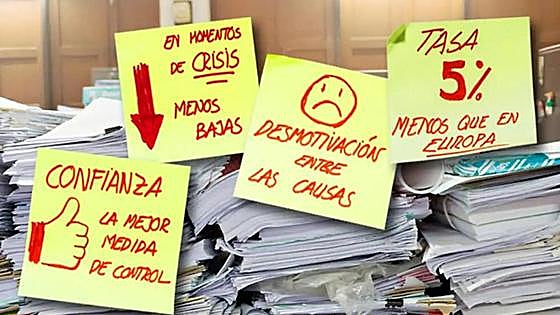 El ausentismo laboral crece en Castilla y León