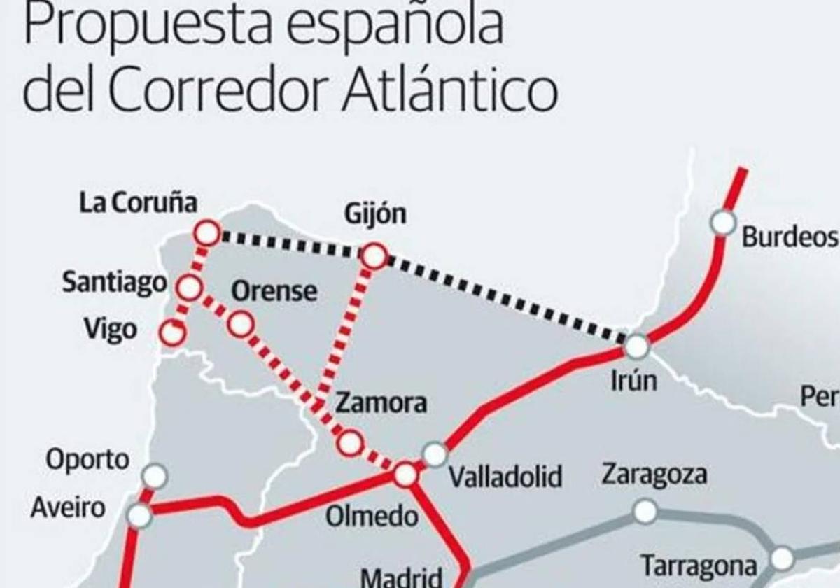 Imagen de la propuesta desarrollada para el Corredor Atlántico.