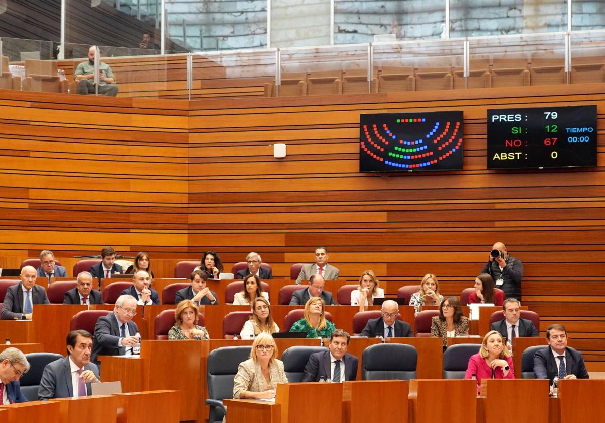 Votación en Las Cortes.