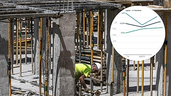 La tasa de paro baja del 8% en León