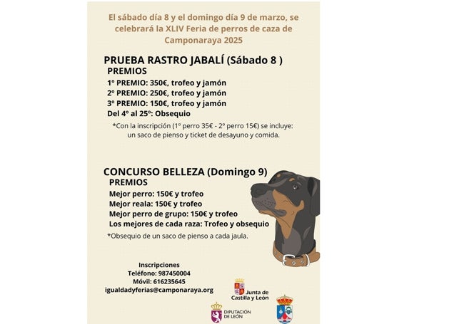 Premios de las pruebas