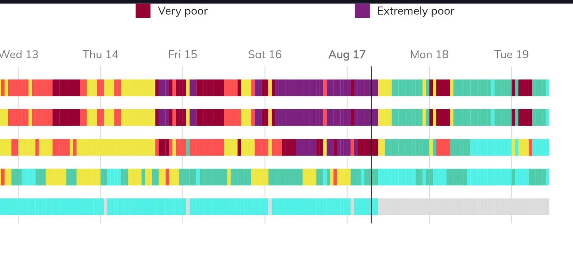 Previsiones de la calidad del aire en Ponferrada de cara a los próximos días