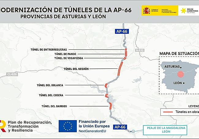 Infografía de las actuaciones.
