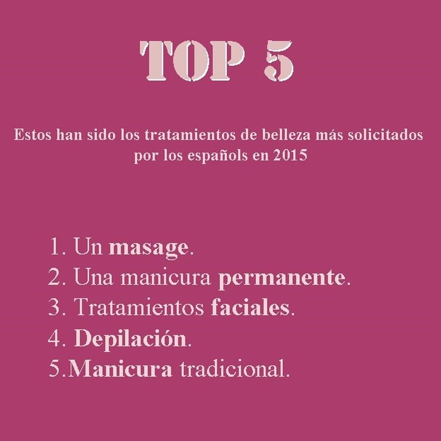 Estos han sido los tratamientos de belleza más solicitados por los españoles en 2015: un masaje, una manicura permanente, tratamientos faciales, depilación y manicura tradicional. Fuente: Wahanda, el mayor marketplace web de belleza de Europa.