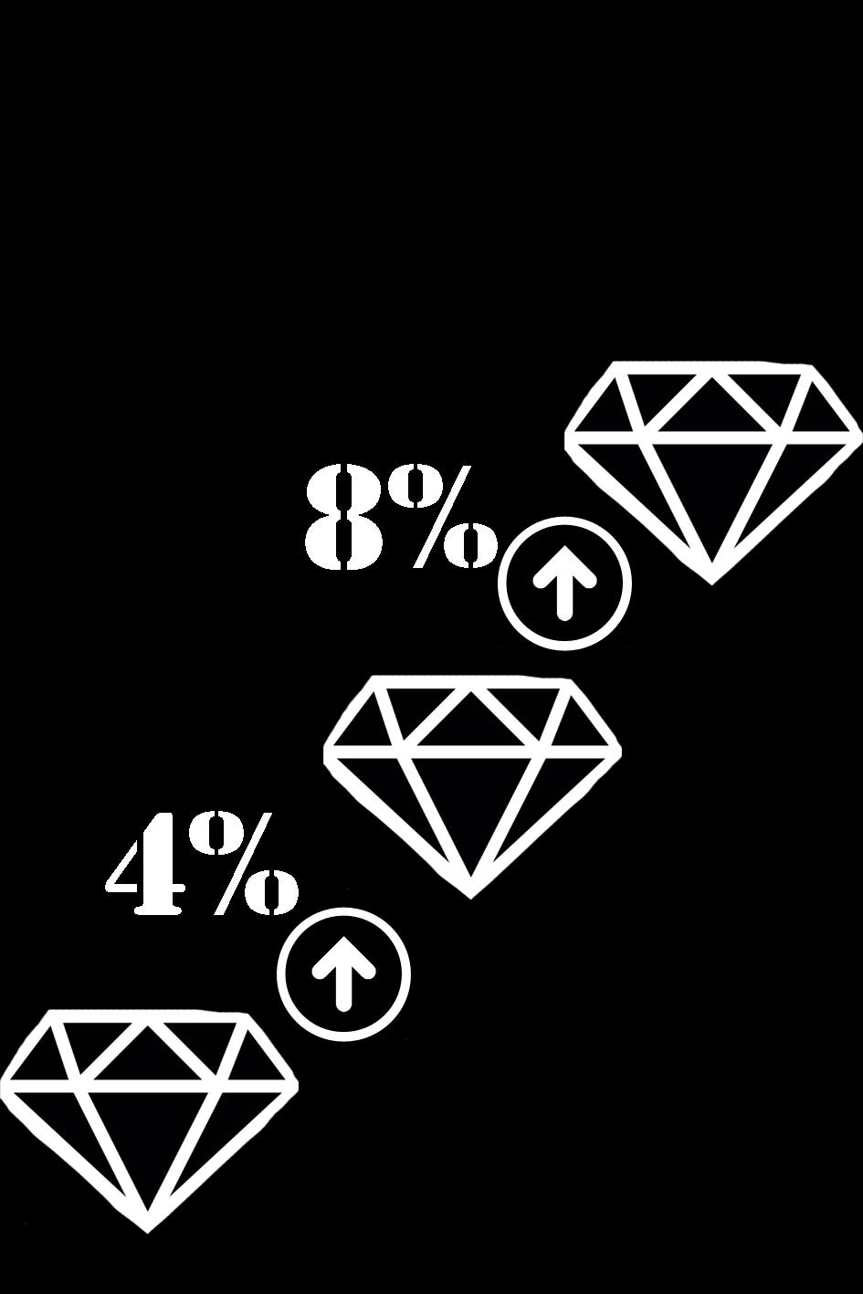 Las ventas del mercado minorista de diamantes crecieron entre un 4% y un 8% durante 2014 y en el primer semestre de 2015, según el Quinto Informe Anual de la Industria Mundial de Diamantes, que acaba de hacerse público.