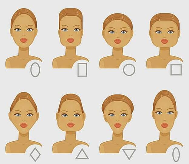 Tipos de rostros: La mayoría de las personas encajan en alguna de estas categorías, o al menos en una combinación de dos o más. Los ocho tipos son: ovalada, rectangular, redonda, cuadrada, hexagonal o con forma de diamante, triangular, triangular invertida con forma de pera y alargada u oblonga.