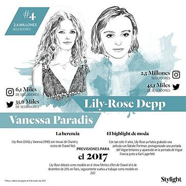 Vanessa Paradis y Lily-Rose Depp