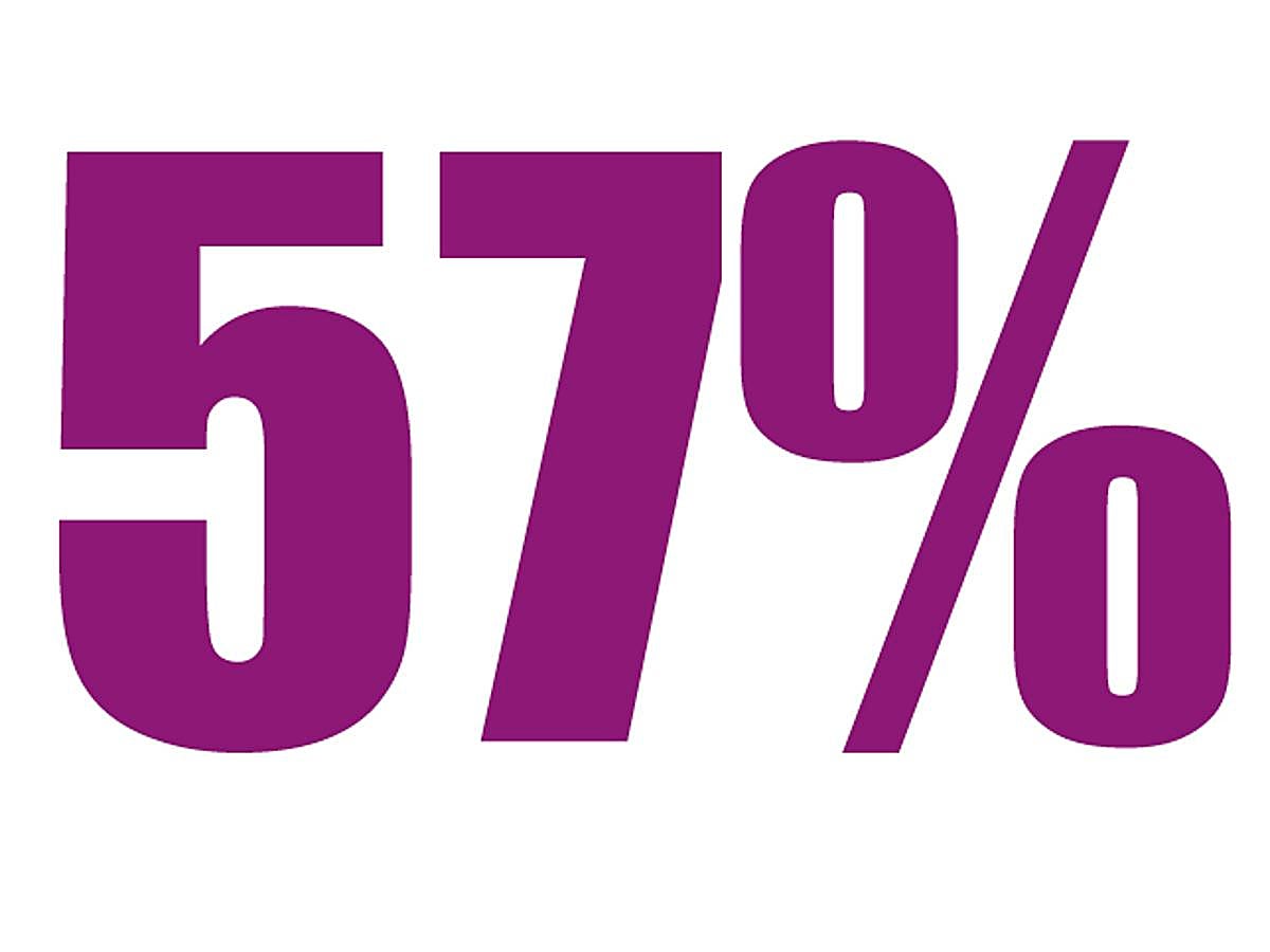 Es el porcentaje de mujeres menores de 30 años que son fieles a una marca de moda, según un estudio del portal Vente-Privee.com. Solo el 14% afirma que le gusta probar nuevas firmas.