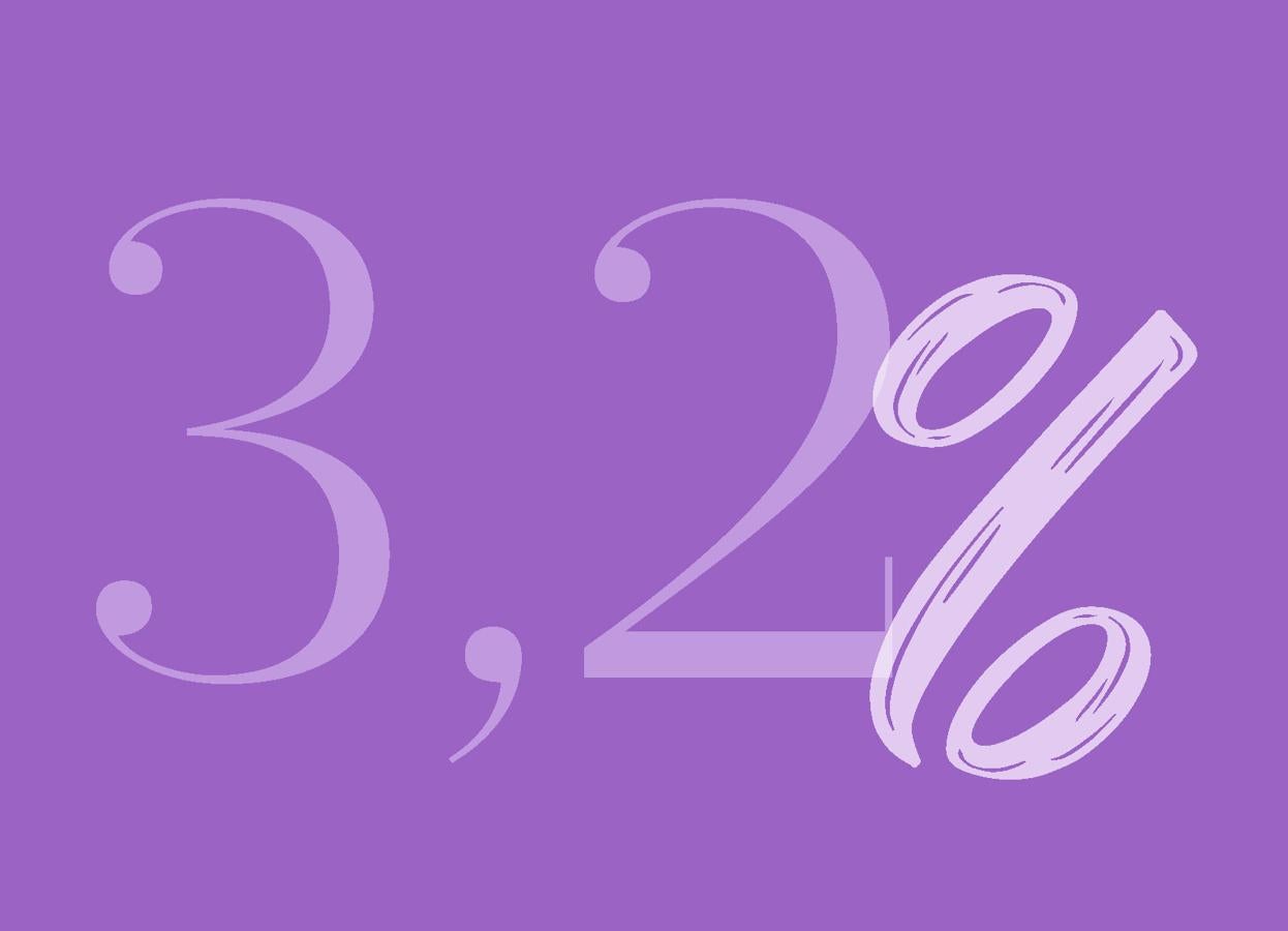 Es el porcentaje que han aumentado las ventas en el comercio de vestido y calzado en España durante todo el año 2016 respecto al año anterior. Este dato es el resultado de un estudio del Cityc, el Centro de Información Textil y de la Confección.