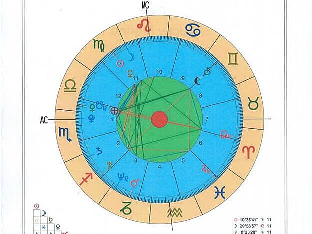 La carta astral de Ricky.