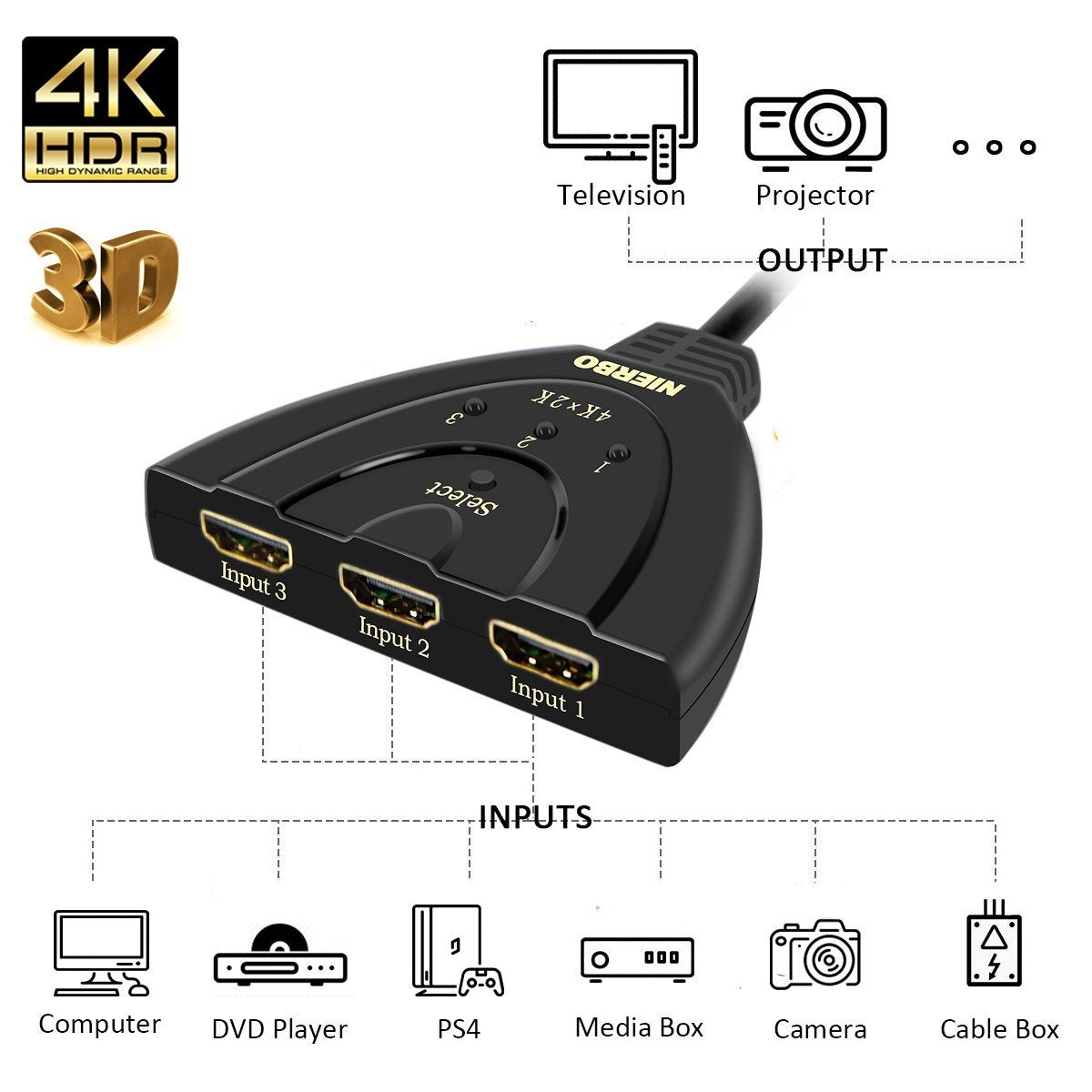 HDMI Switch con tres puertos múltiple función. (8,48 euros).