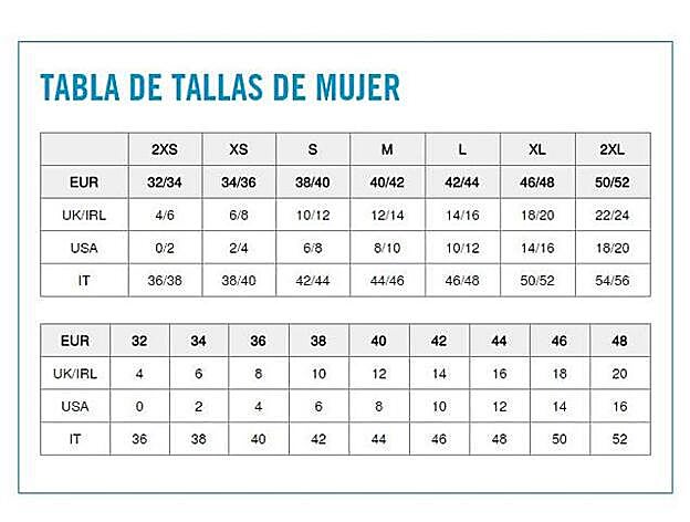 Tabla de tallas de Primark.