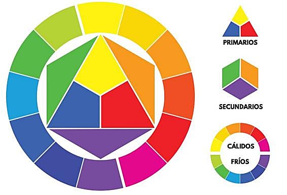 Círculo cromático: qué es y para qué sirve.