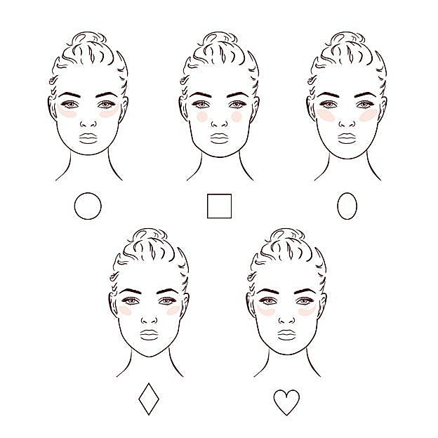 Esquema de aplicación del colorete según la forma de la cara