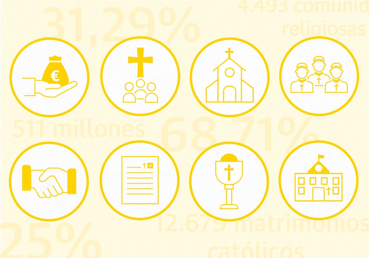 Las dos caras de la Iglesia católica en España