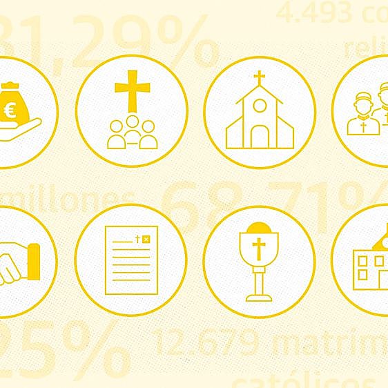 Las dos caras de la Iglesia católica en España