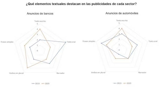 Elementos visuales destacados en el sector automovilístico.