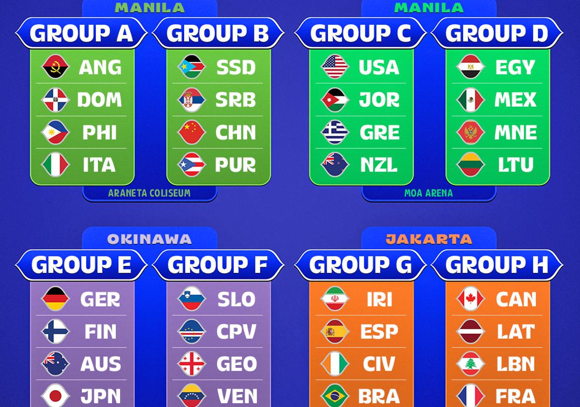 Los grupos del Mundial 2023