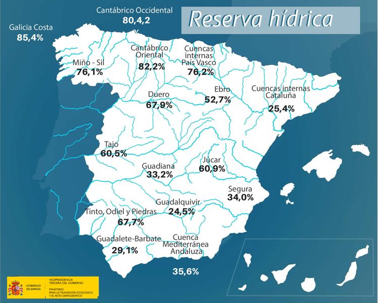 Situación de los embalses peninsulares, según sus cuencas hidrográficas.