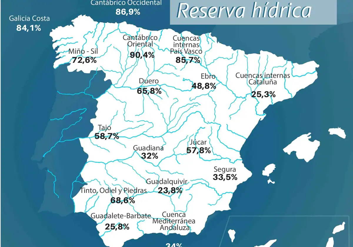 Mapa con la situación de los pantanos por cuencas hidrográficas.