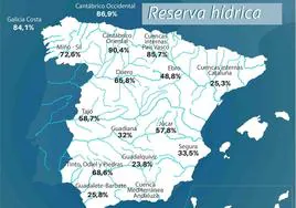 Mapa con la situación de los pantanos por cuencas hidrográficas.