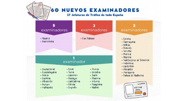 37 Jefaturas Provinciales en España