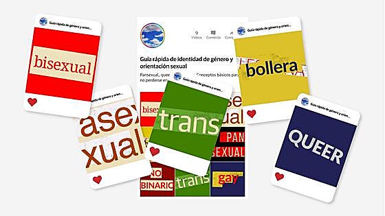 Guía rápida de identidad de género y orientación sexual