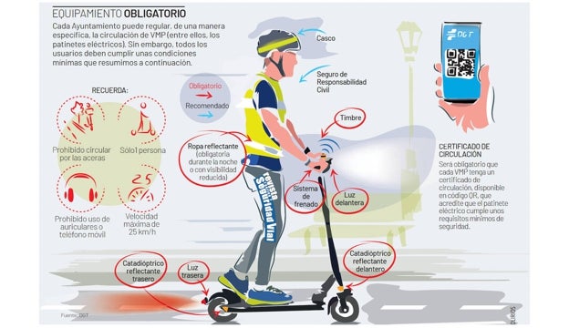 Equipamiento obligatorio y recomendaciones de la DGT