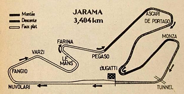Nombres de las curvas del Jarama