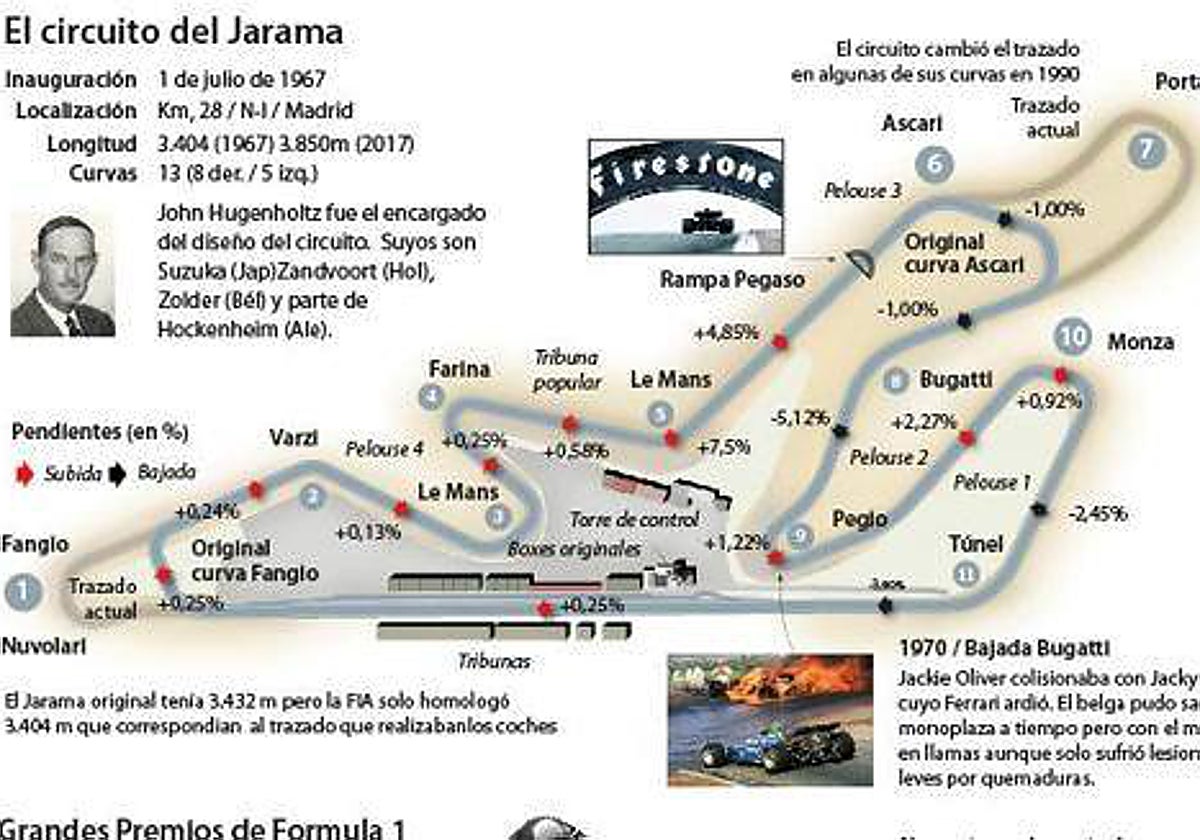 Circuito del Jarama