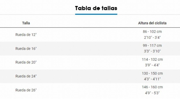 Recomendaciones de Trek para escoger una bicicleta