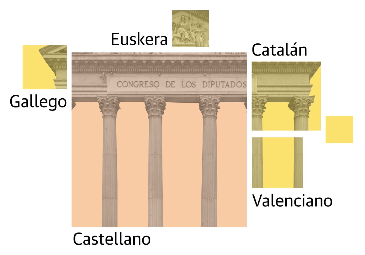 ¿Lenguas cooficiales en el Congreso? Un 15% habla catalán, un 6% sabe gallego o un 4%, euskera