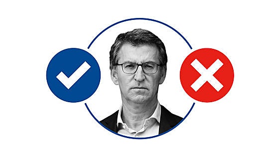 Breve guía visual para no perderse en la investidura de Feijóo