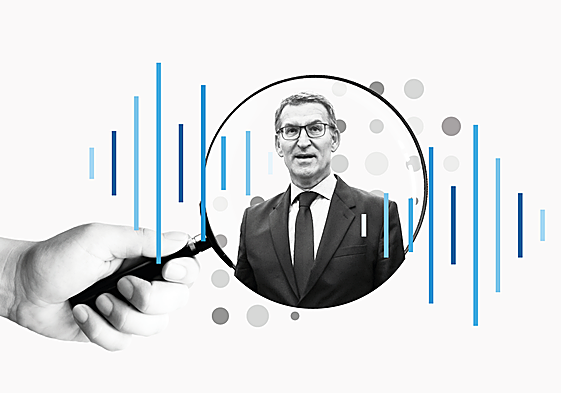 La batalla de los gestos en la investidura fracasada de Feijóo